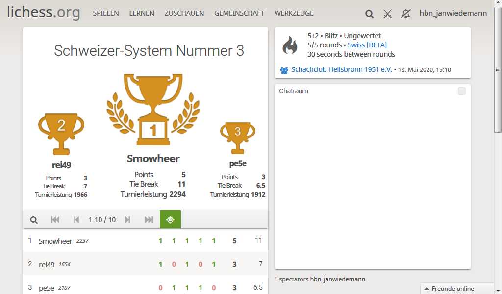 Lichess Abschlusstabelle